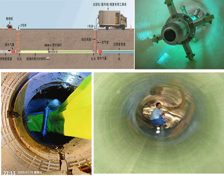 民权UV-CIPP内衬修复