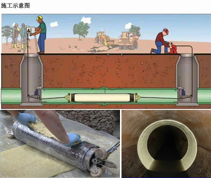 民权管道局部点状修复